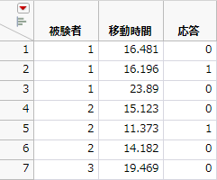 「Stacked Daganzo」データテーブルのサブセット（一部）