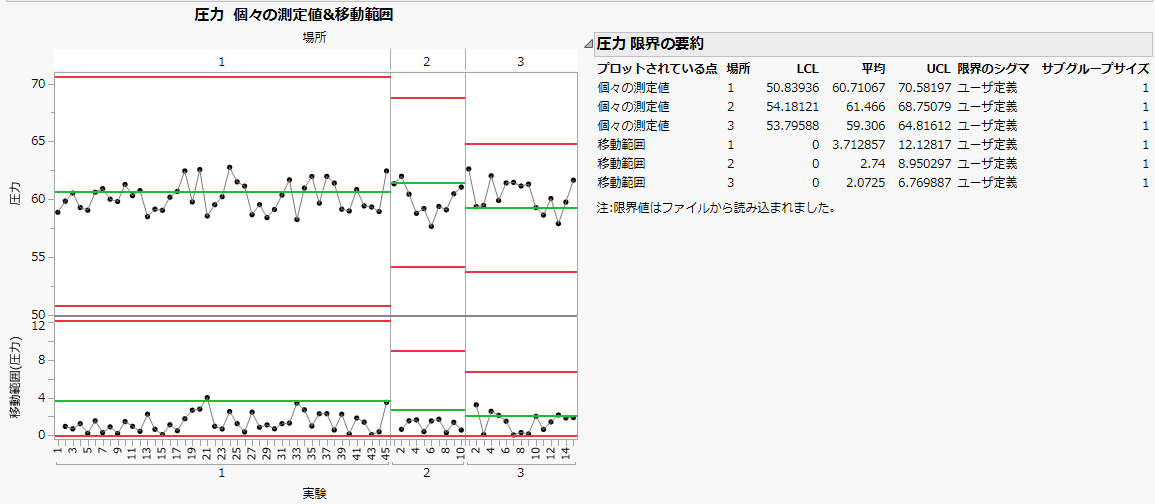 既存の管理限界をもつ新しいデータの管理図