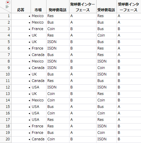 被覆配列計画のテーブル