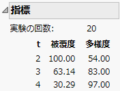 電話の計画の「指標」