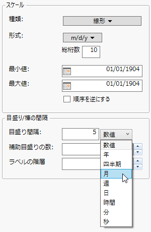 日付と時間の目盛り間隔で形式を選択