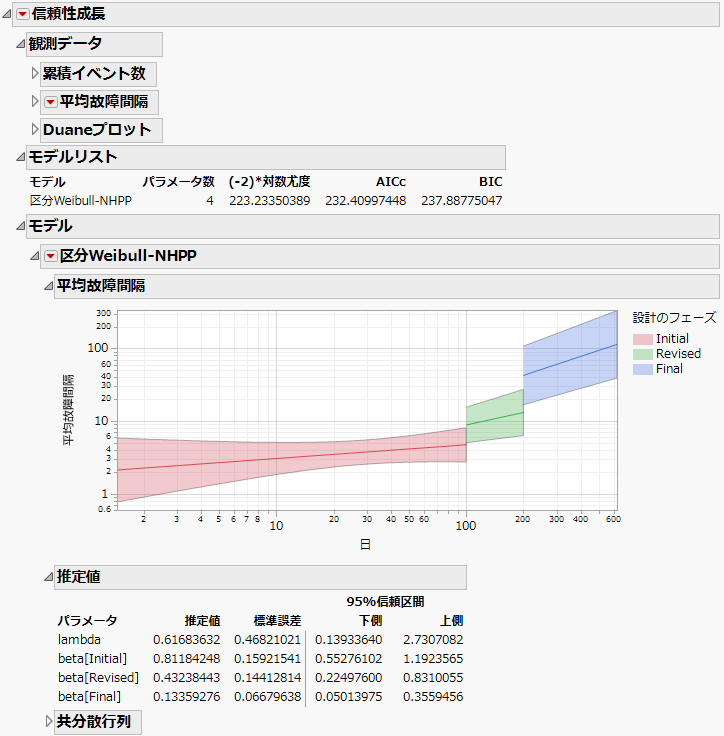 「区分Weibull-NHPP」レポート