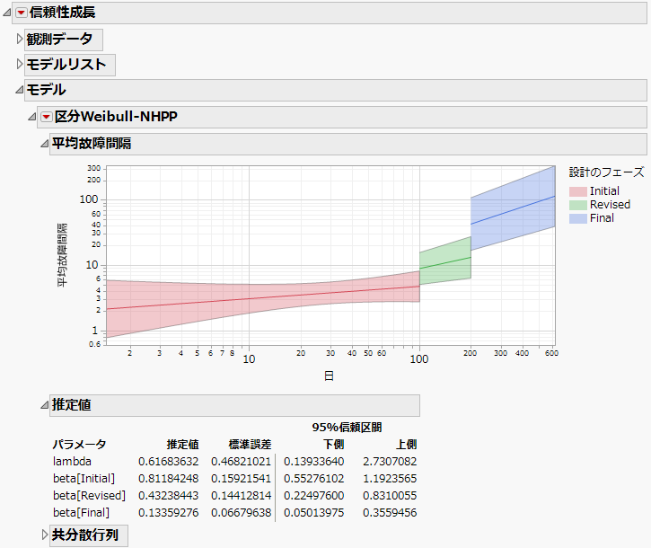 「区分Weibull-NHPP」レポート