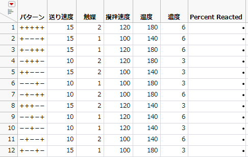 Placket-Burman計画のデータテーブル