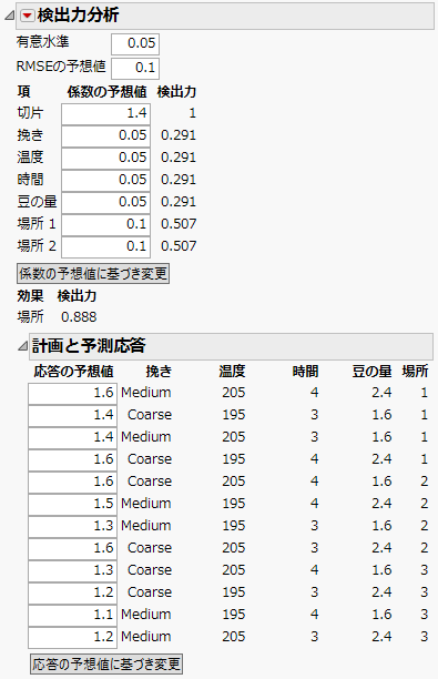 「係数の予想値」セクションの「係数の予想値」に入力を行ったところ