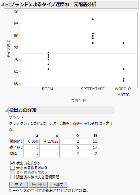 「検出力の詳細」ウィンドウの例