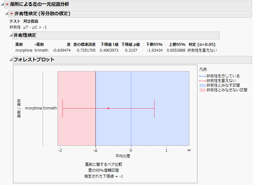 非劣性の検定の例