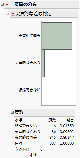 実質的有意差の結果の分布