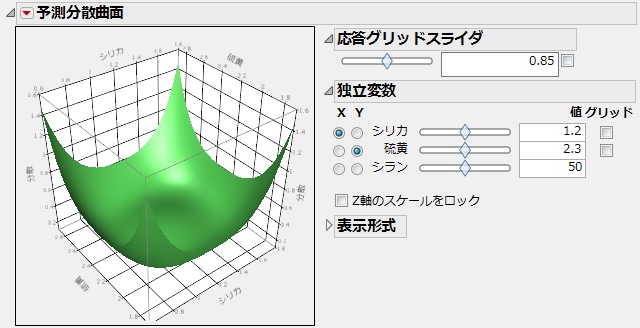 予測分散曲面