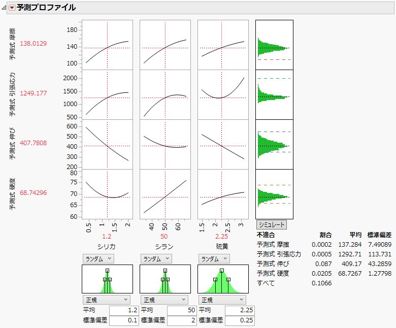 予測プロファイルとシミュレータの例