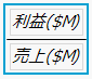 計算式の選択