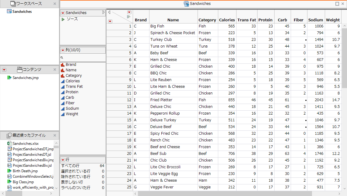 「Sandwiches」データを読み込んだプロジェクト