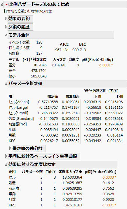 効果や水準が複数ある比例ハザードモデルのレポート