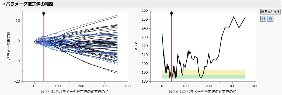 最良のモデル