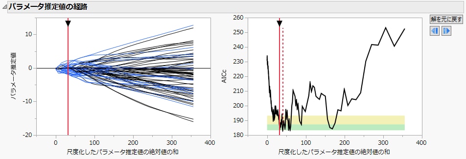 緑色ゾーンで最小のモデル