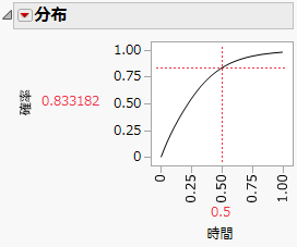 分布