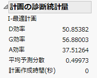 計画の診断