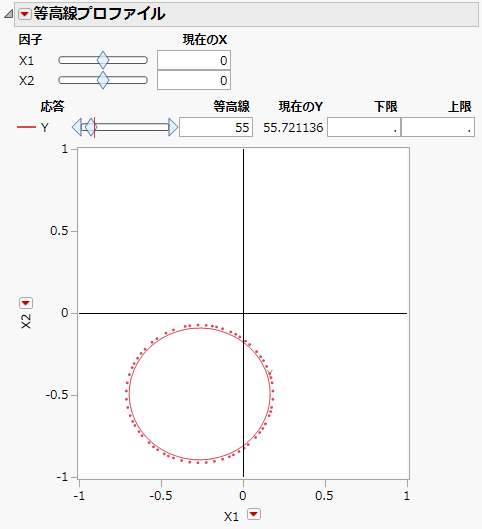 等高線プロファイル