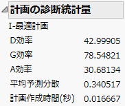 計画の診断