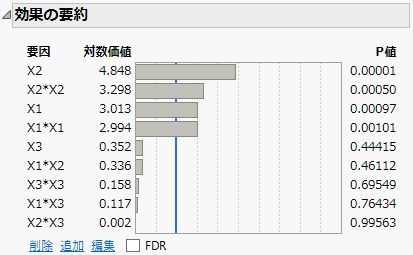 「効果の要約」レポート