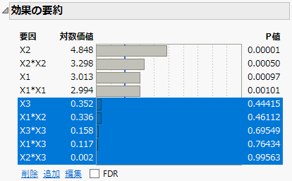 有意でない効果を選択した「効果の要約」レポート