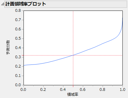 計画領域率プロット