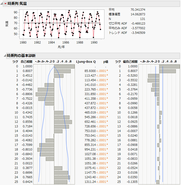 時系列分析」プラットフォームの例