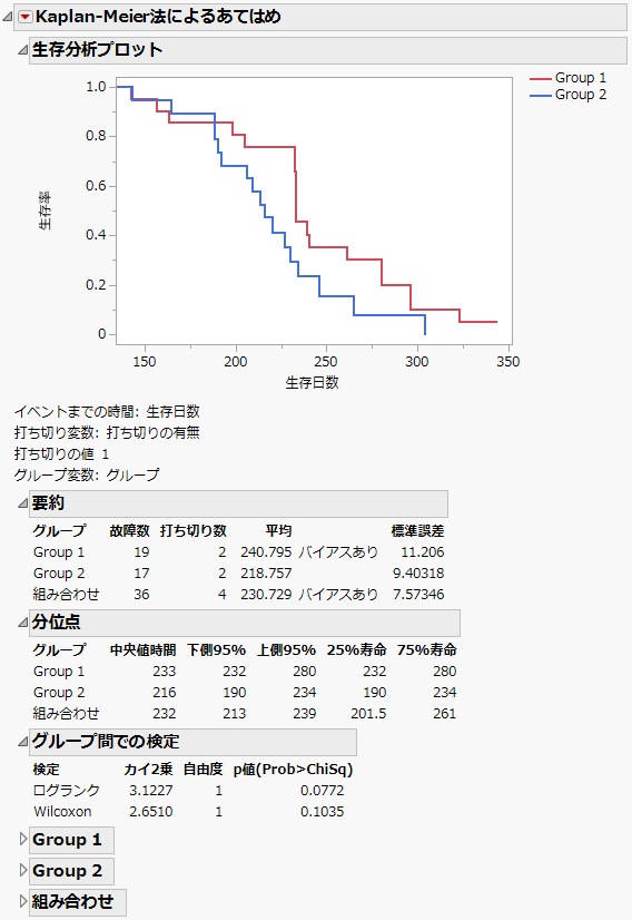 「Rats.jmp」データの「生存分析プロット」