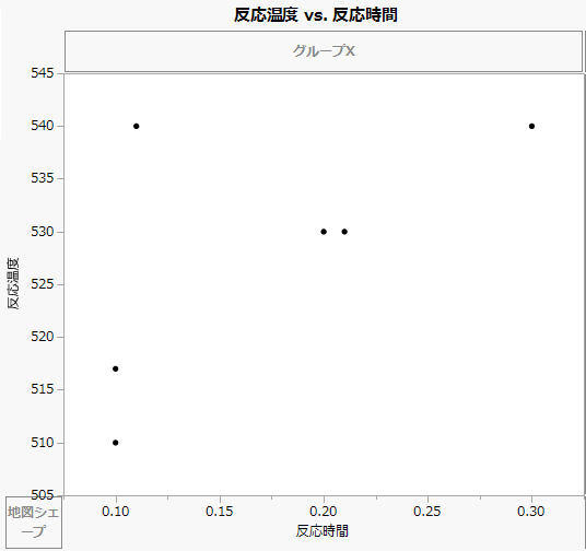 計画の設定