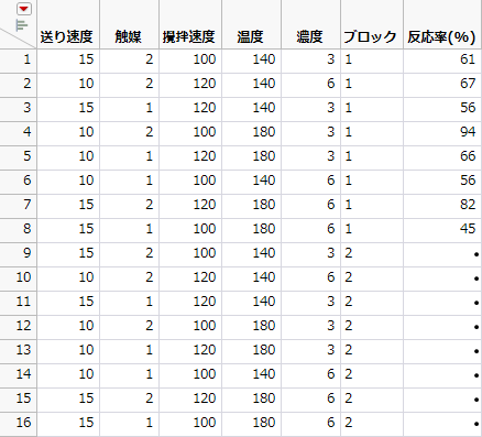 反復した計画