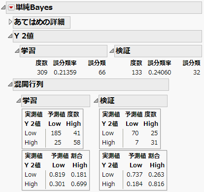 「単純Bayes」レポート