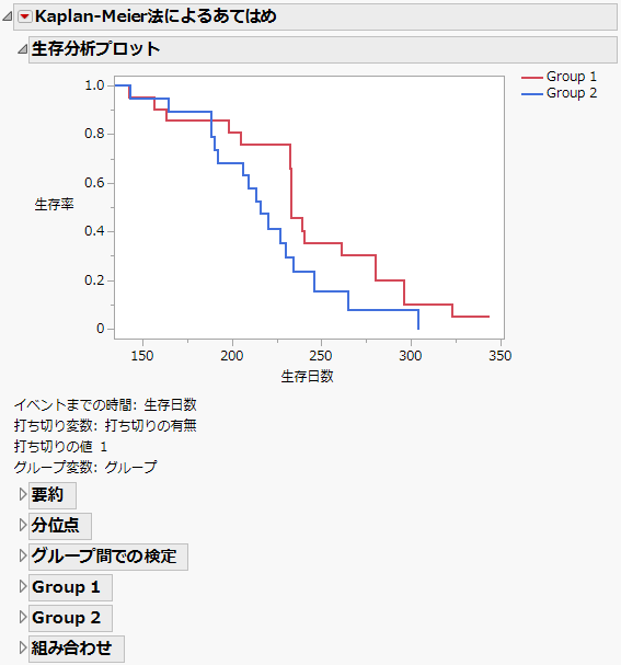 生存分析プロット