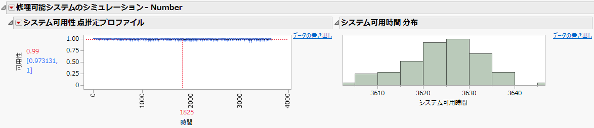 修理可能システムのシミュレーションの結果レポートの一部