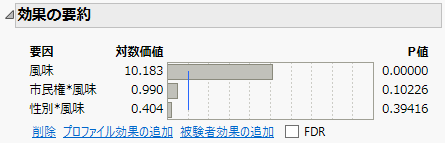 「効果の要約」レポート