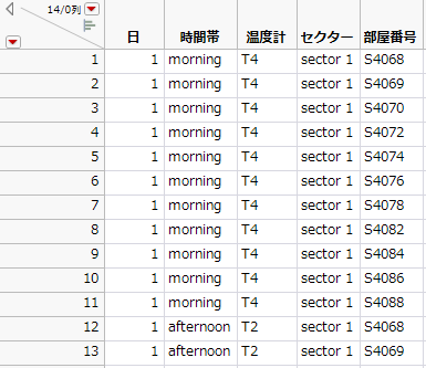 「S4 Temps.jmp」データテーブルの一部分