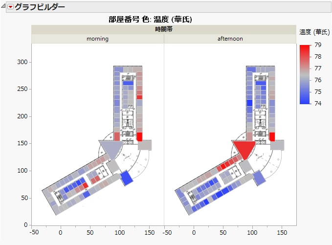 時間帯別の温度による色分け