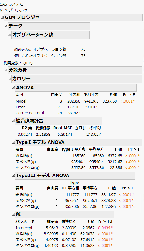 JMPレポート形式で出力されたSAS結果