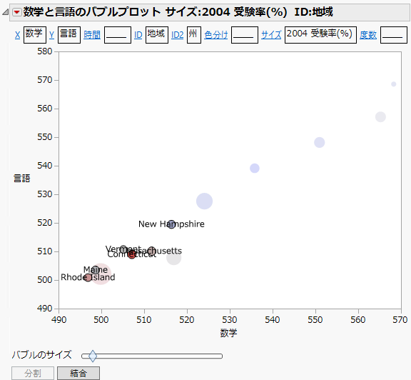 「New England」を州に分割したプロット