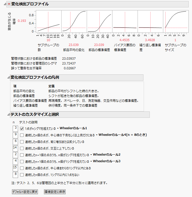 「Gasket.jmp」の変化検出プロファイル