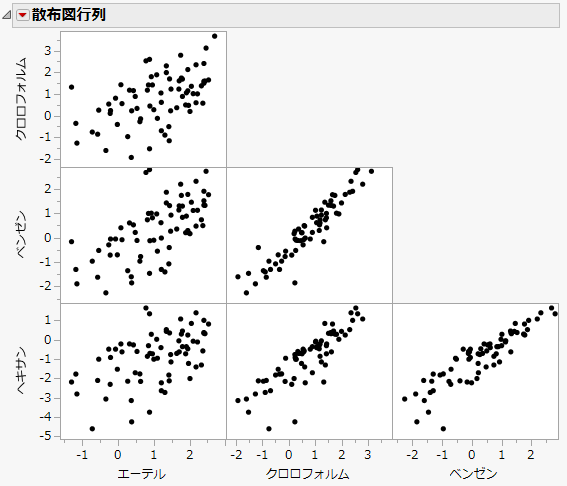 散布図行列の例