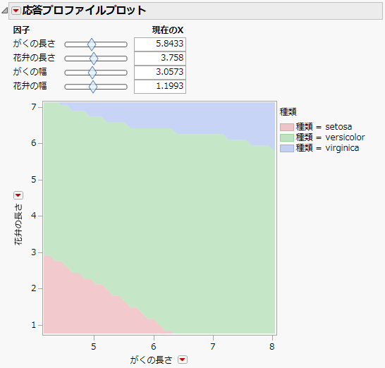 応答プロファイルプロット