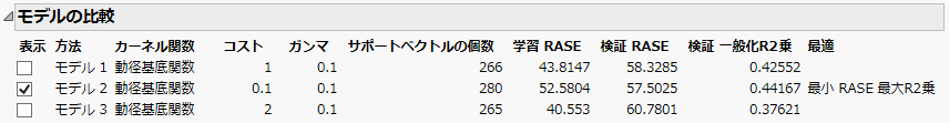 「モデルの比較」レポート