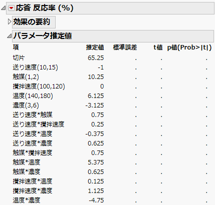 飽和計画である「Reactor Half Fraction.jmp」のパラメータ推定値