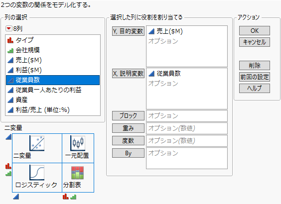 「二変量の関係」ウィンドウ