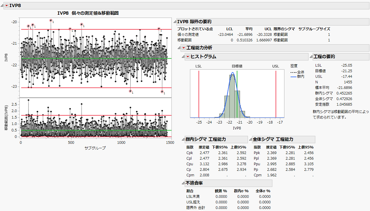 「IVP8」の管理図ビルダー