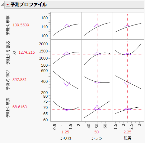 感度インジケータ