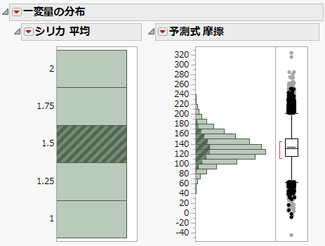 「シリカ 平均」と「予測式 摩擦」の分布