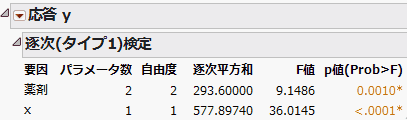 「逐次検定」レポート