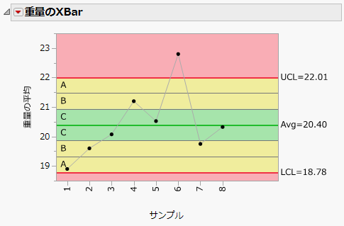 ゾーンで色分け