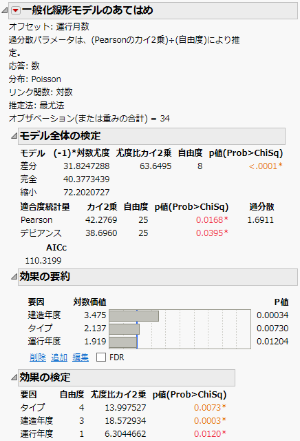 オフセットを使ったPoisson回帰モデルのレポート（一部）